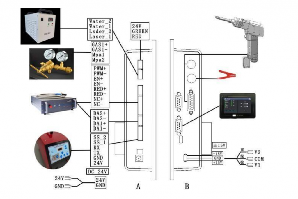 Сварочное оборудование ARTISAN LASER DGWF-HR3000 3 квт
