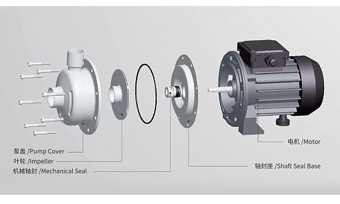 Центробежный водяной насос из нержавеющей стали CPS